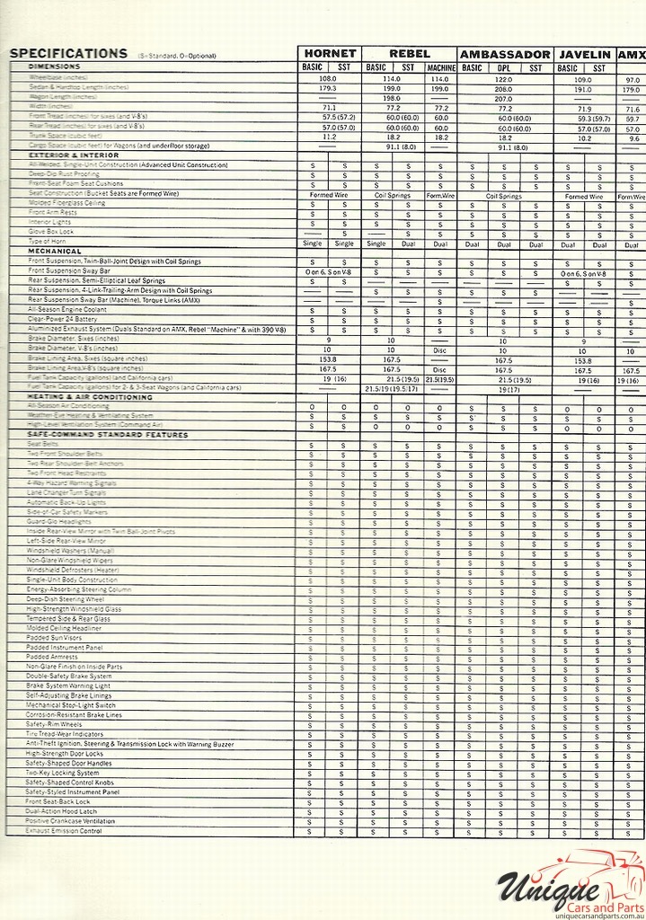 1970 AMC Full-Line All Models Brochure Page 5